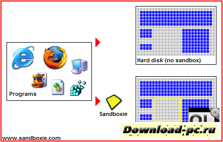 Sandboxie 3.76 Final