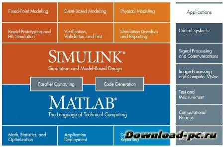 Mathworks Matlab R2013a (8.01) x86/x64 (01.04.2013)